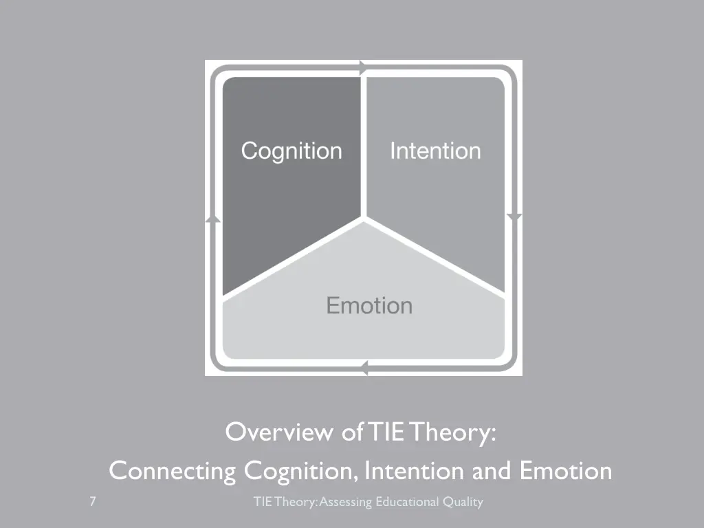 overview of tie theory connecting cognition