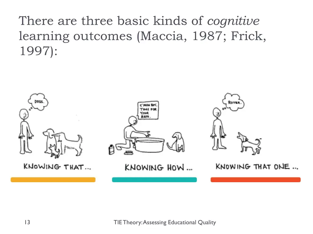 there are three basic kinds of cognitive learning