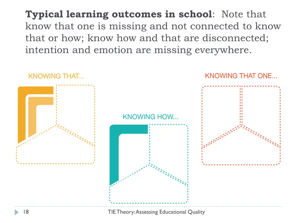 typical learning outcomes in school note that