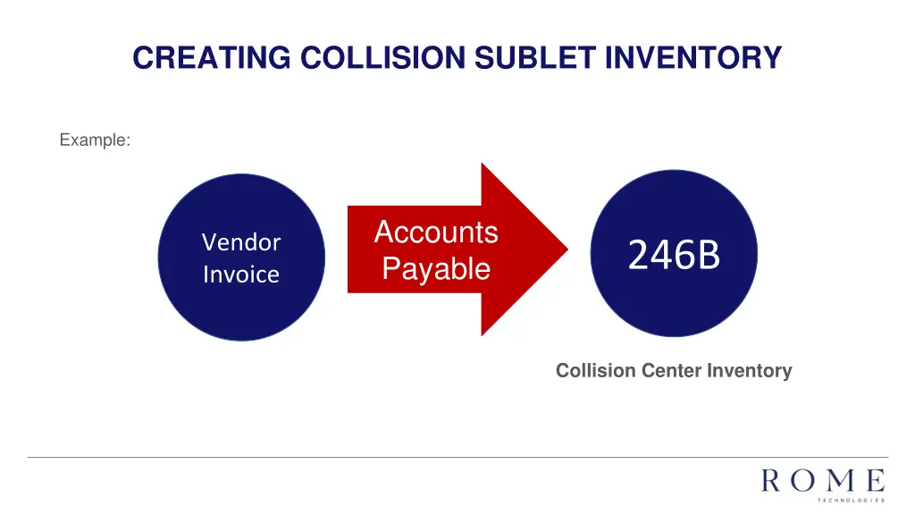 creating collision sublet inventory