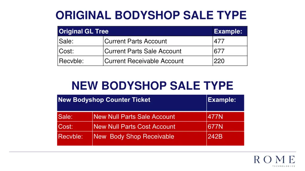 original bodyshop sale type