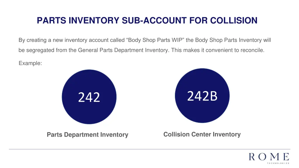 parts inventory sub account for collision