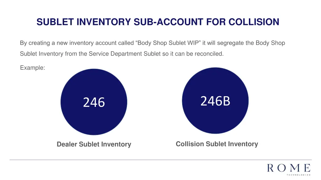 sublet inventory sub account for collision