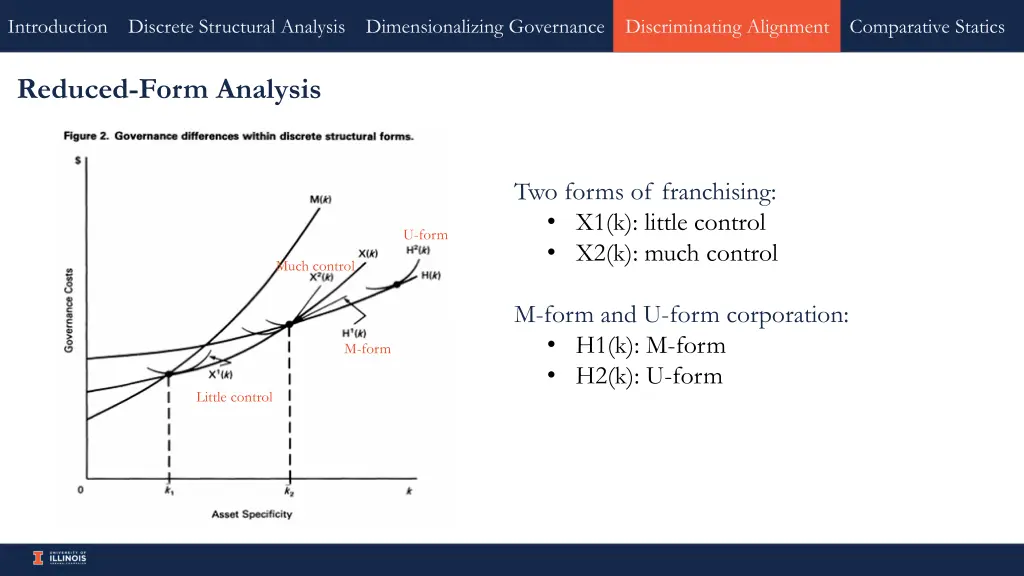 introduction discrete structural analysis 10