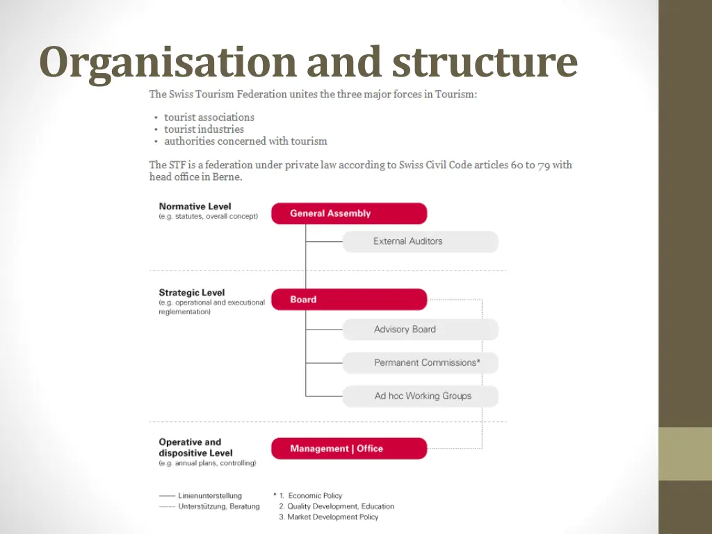 organisation and structure