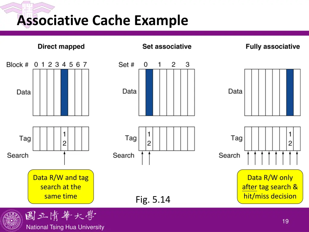 associative cache example