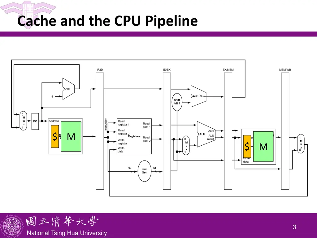 cache and the cpu pipeline