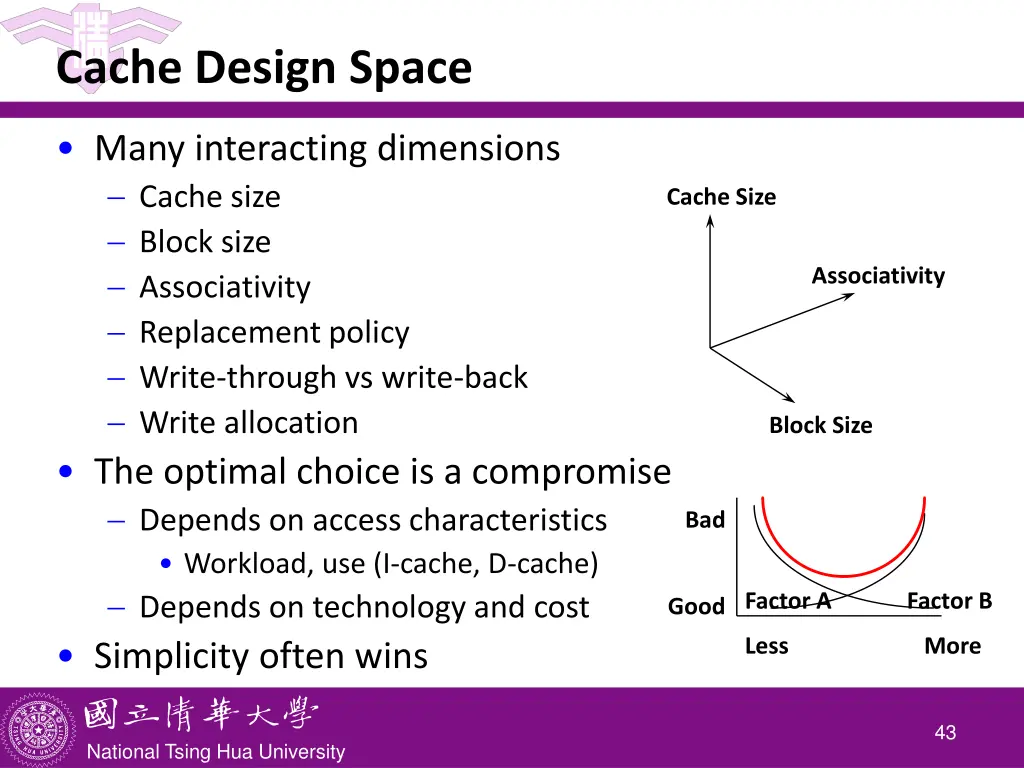 cache design space