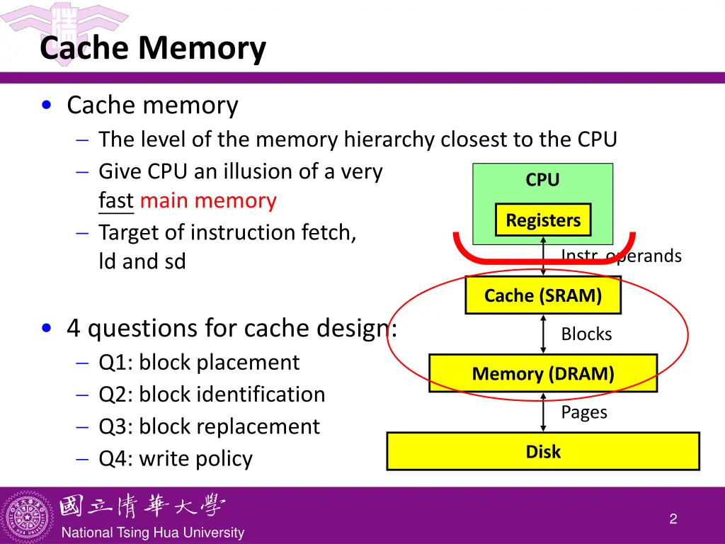 cache memory