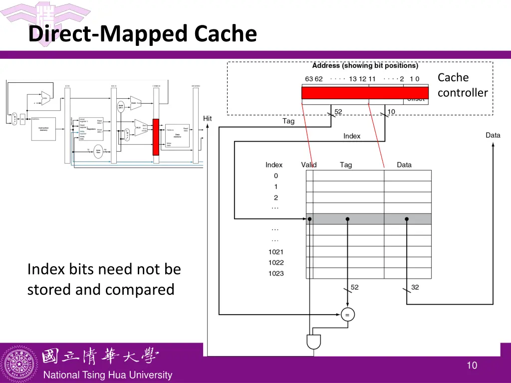 direct mapped cache 1