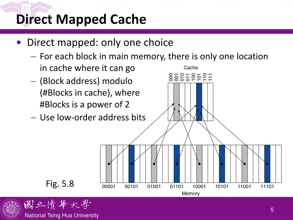 direct mapped cache