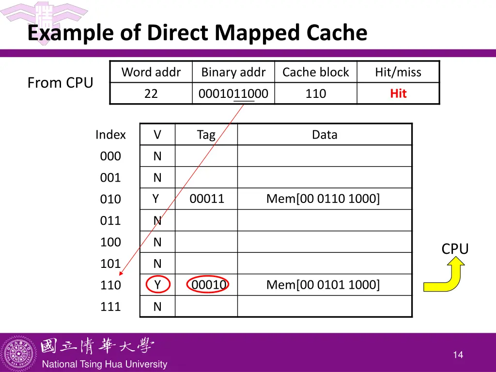 example of direct mapped cache 3