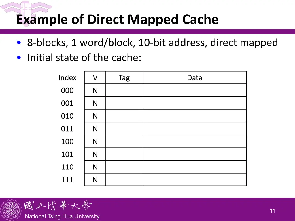example of direct mapped cache