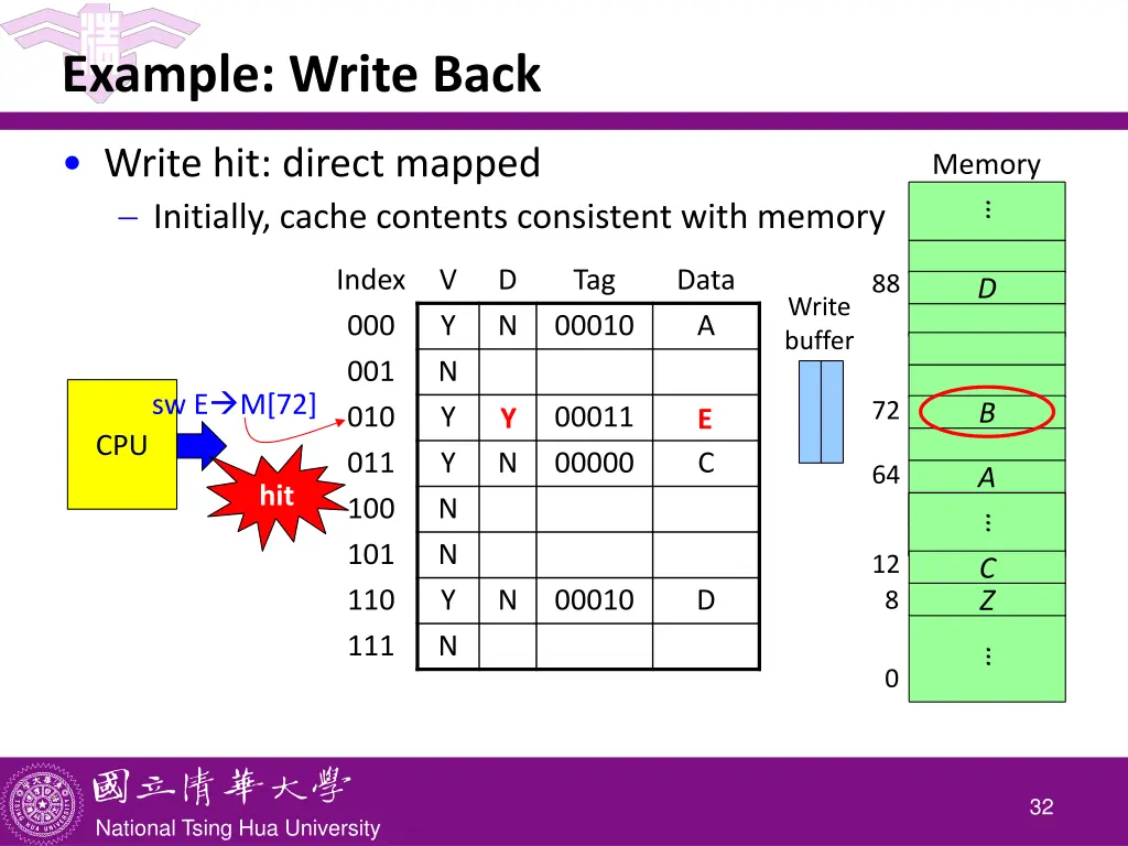 example write back