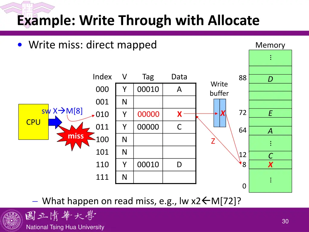 example write through with allocate 1
