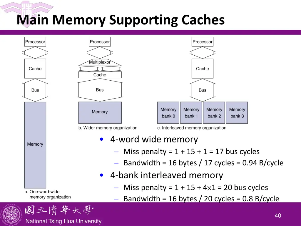 main memory supporting caches 1