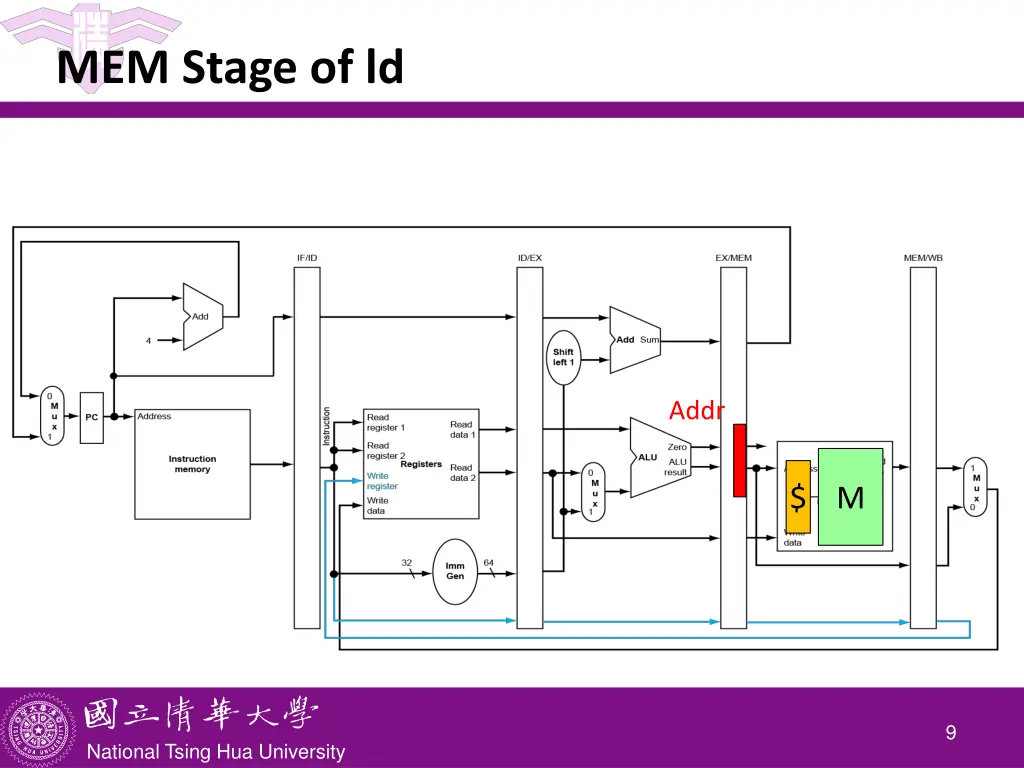 mem stage of ld