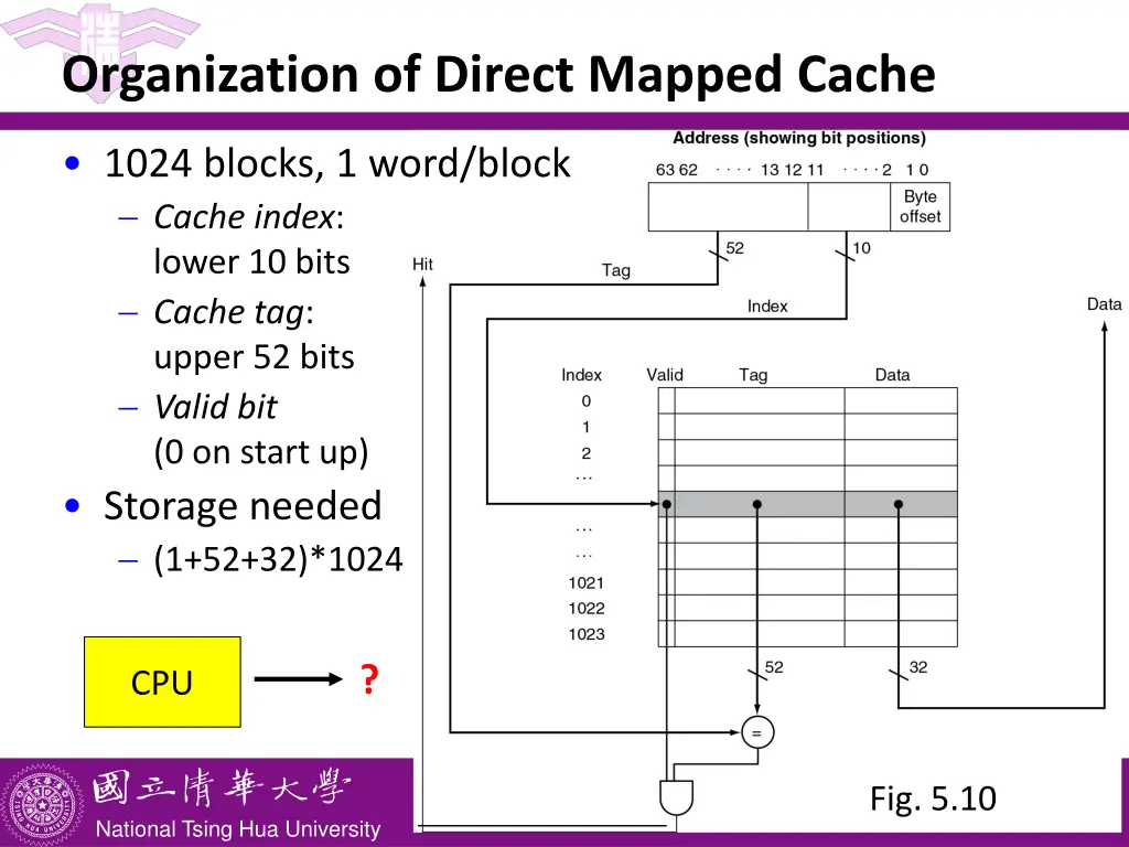 organization of direct mapped cache
