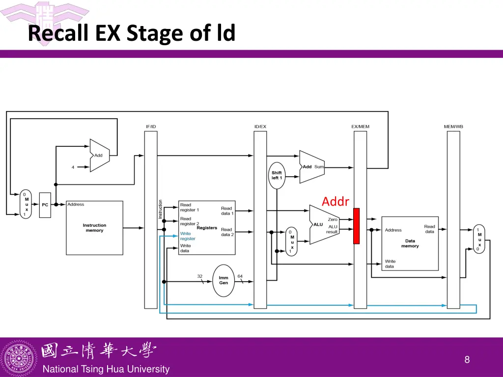 recall ex stage of ld
