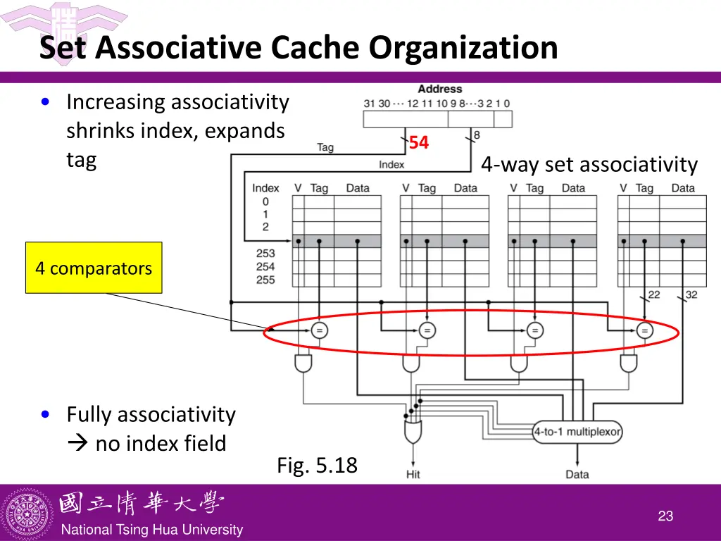 set associative cache organization