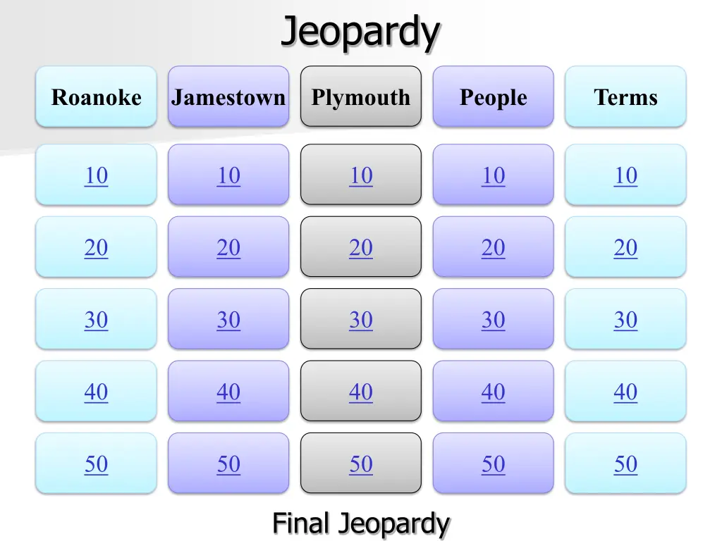 jeopardy
