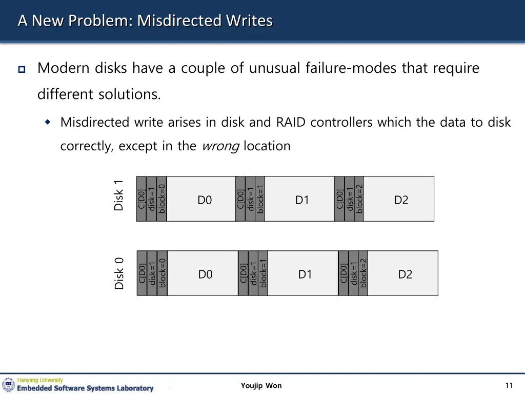 a new problem misdirected writes