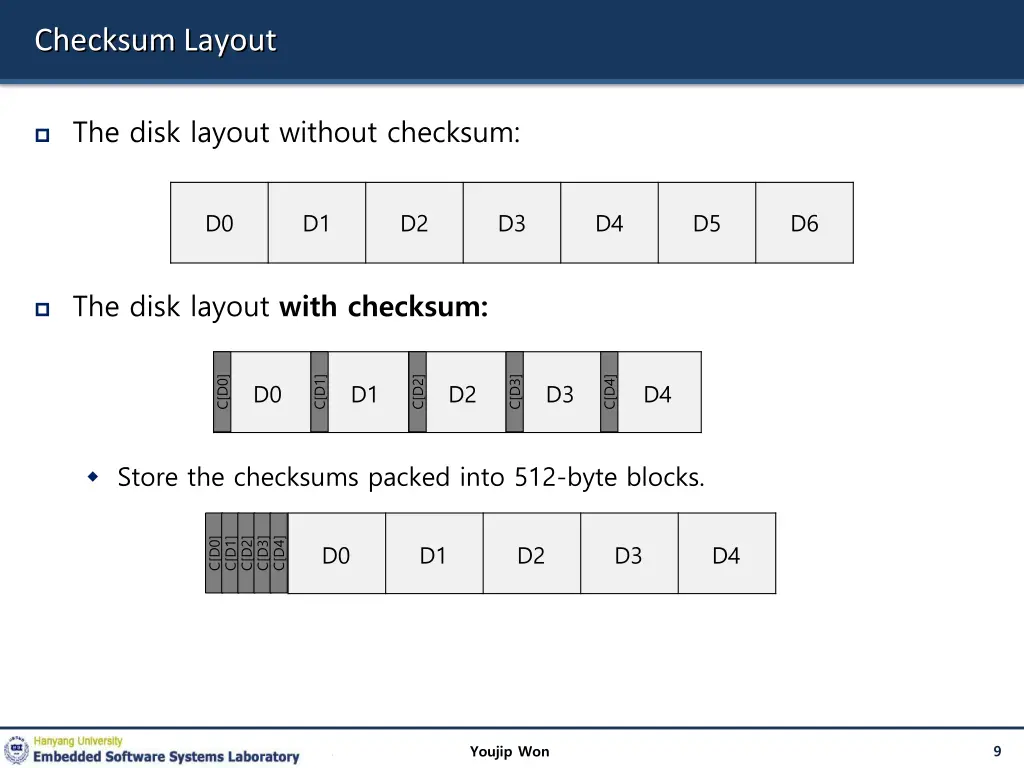 checksum layout