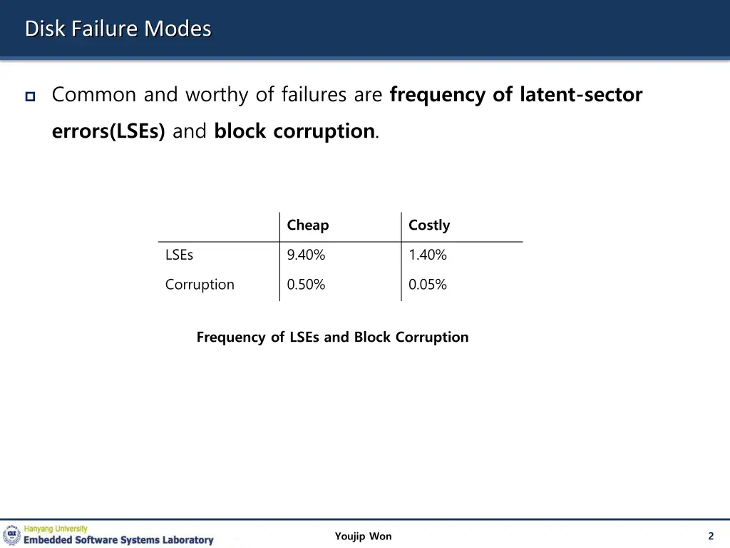 disk failure modes