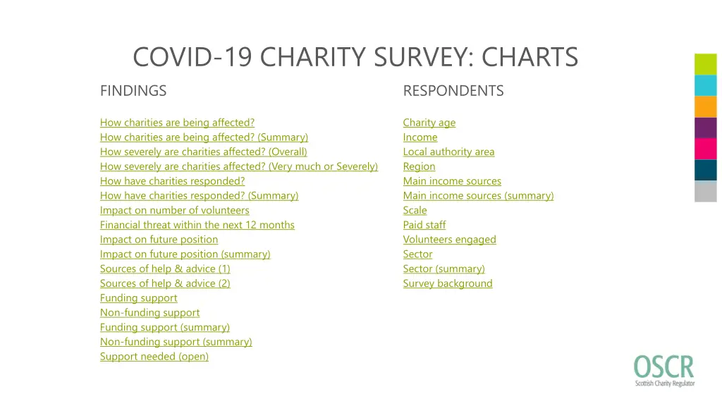 covid 19 charity survey charts findings