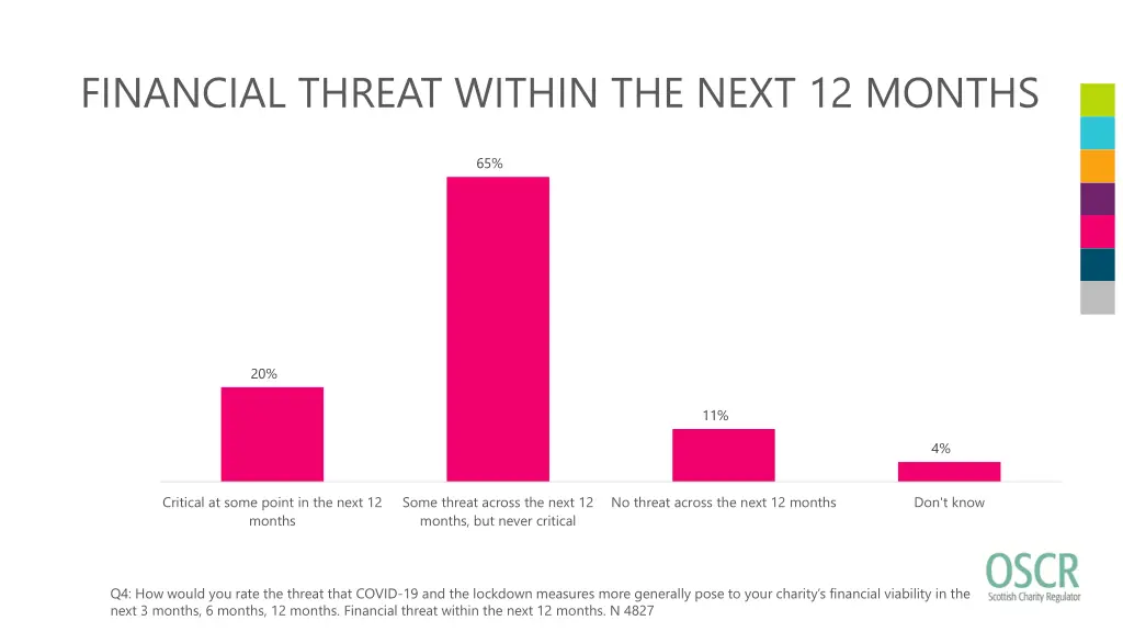 financial threat within the next 12 months