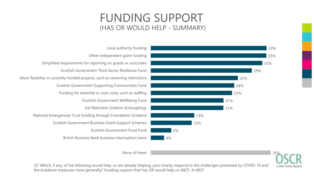 funding support has or would help summary