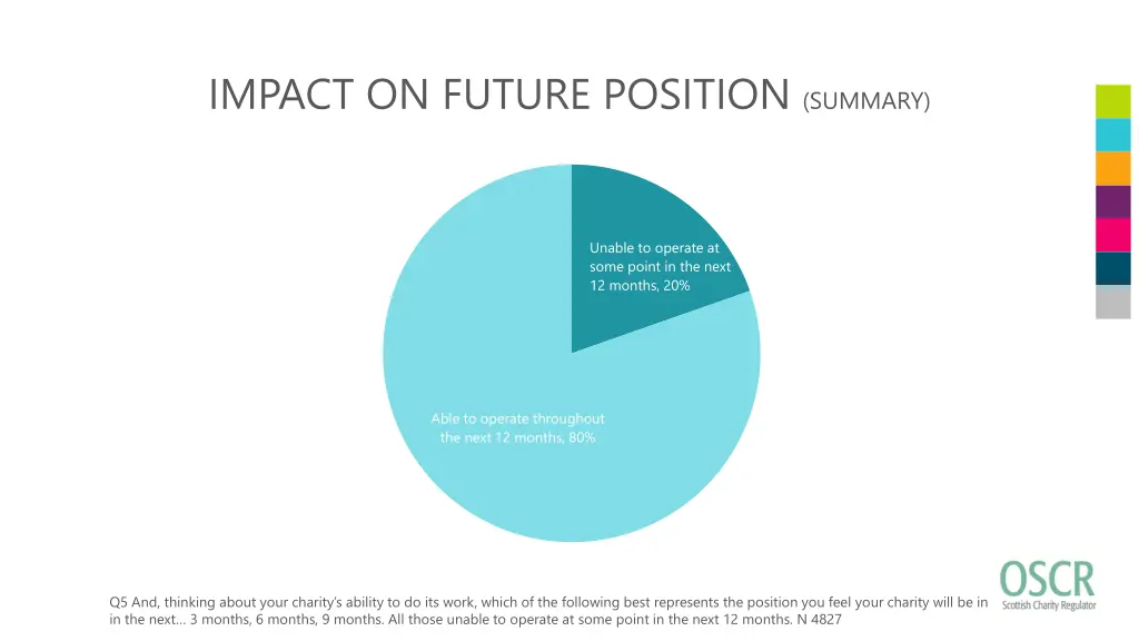 impact on future position summary