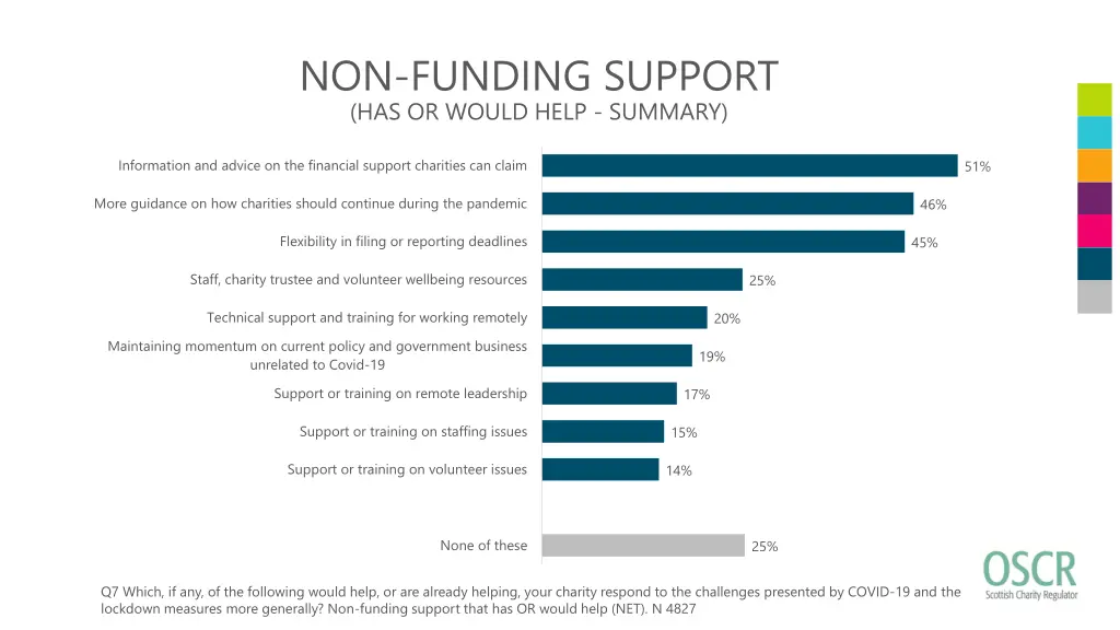 non funding support has or would help summary