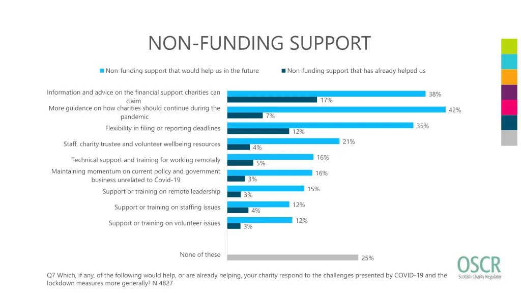 non funding support