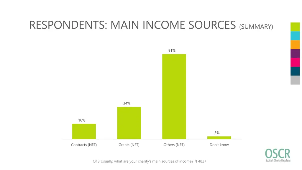 respondents main income sources summary