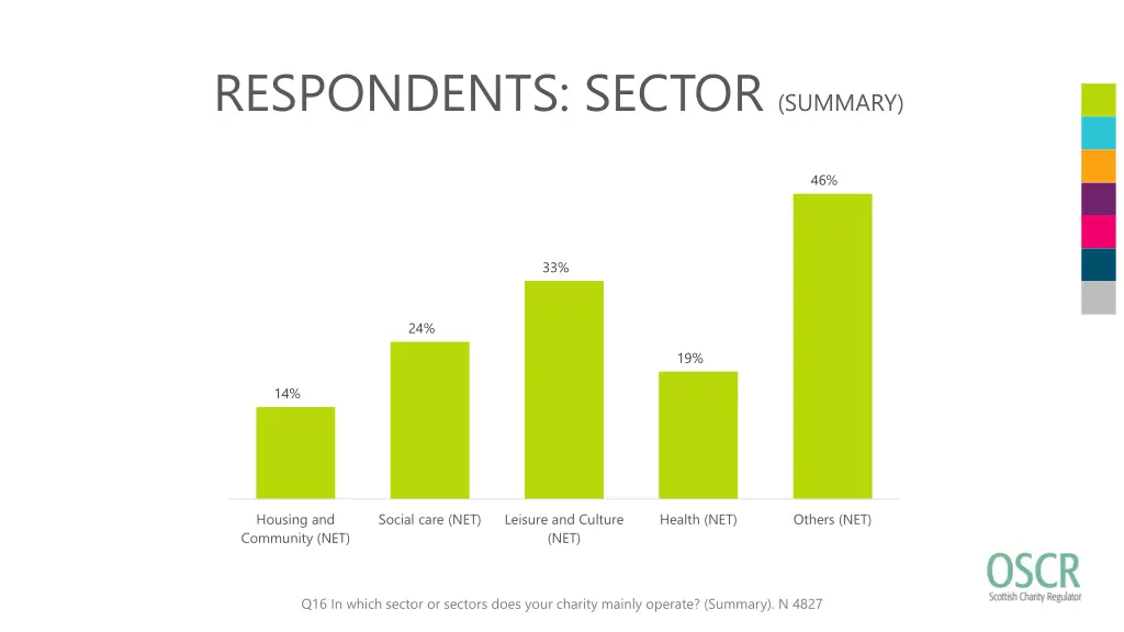 respondents sector summary
