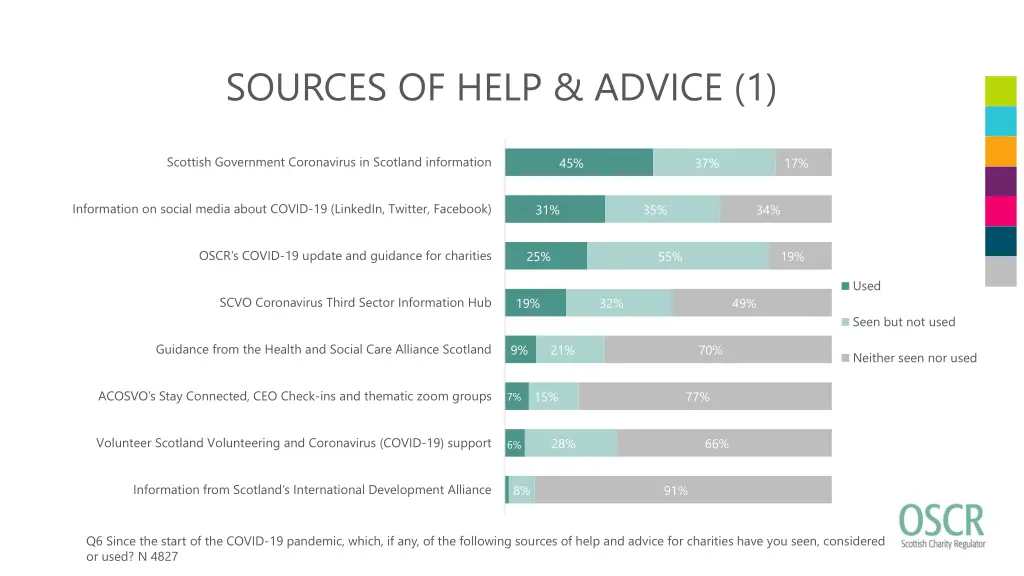 sources of help advice 1
