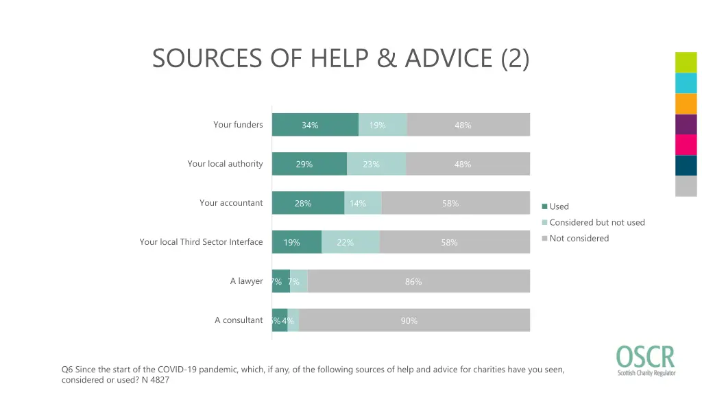 sources of help advice 2
