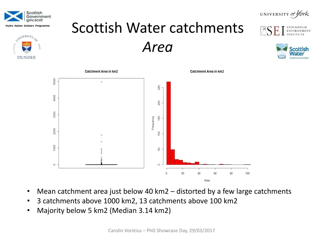 scottish water catchments area