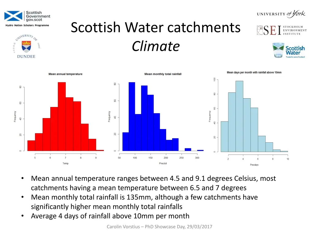 scottish water catchments climate