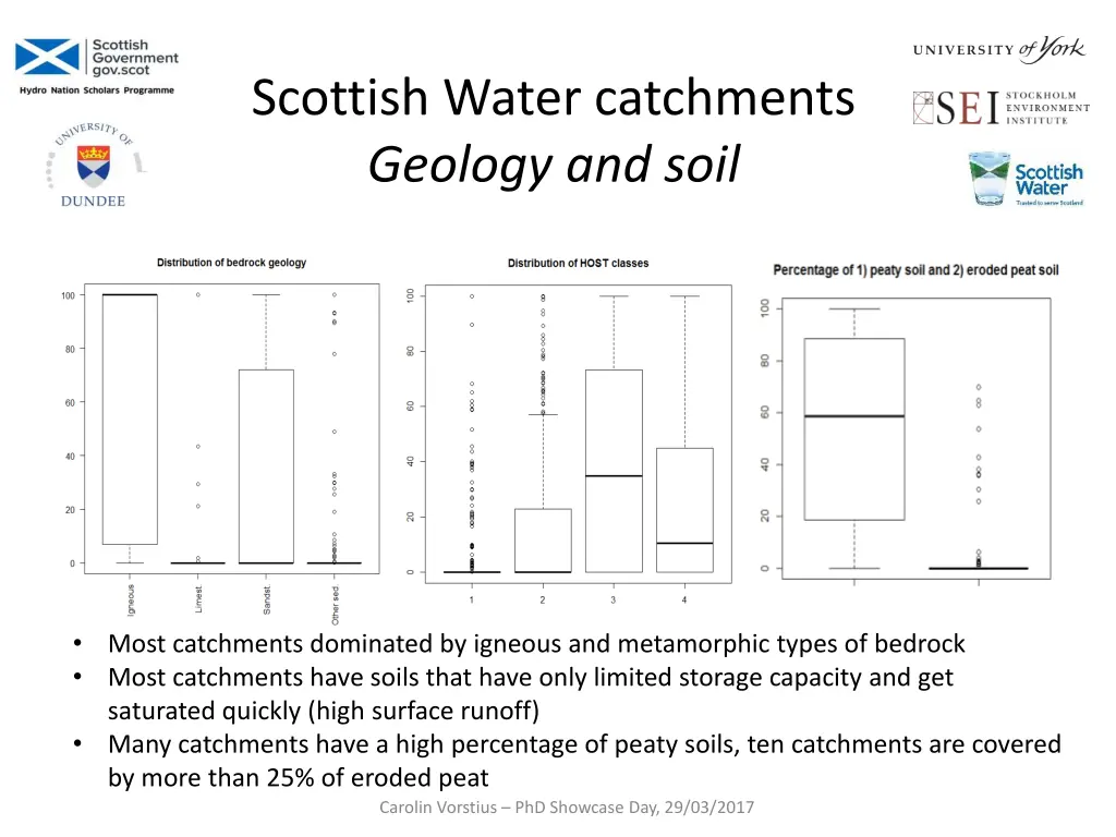 scottish water catchments geology and soil