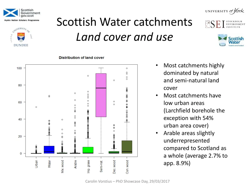 scottish water catchments land cover and use