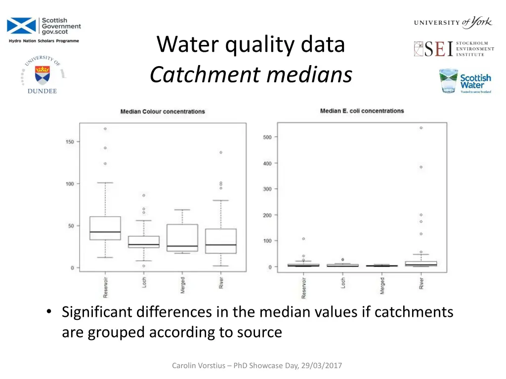 water quality data catchment medians 1