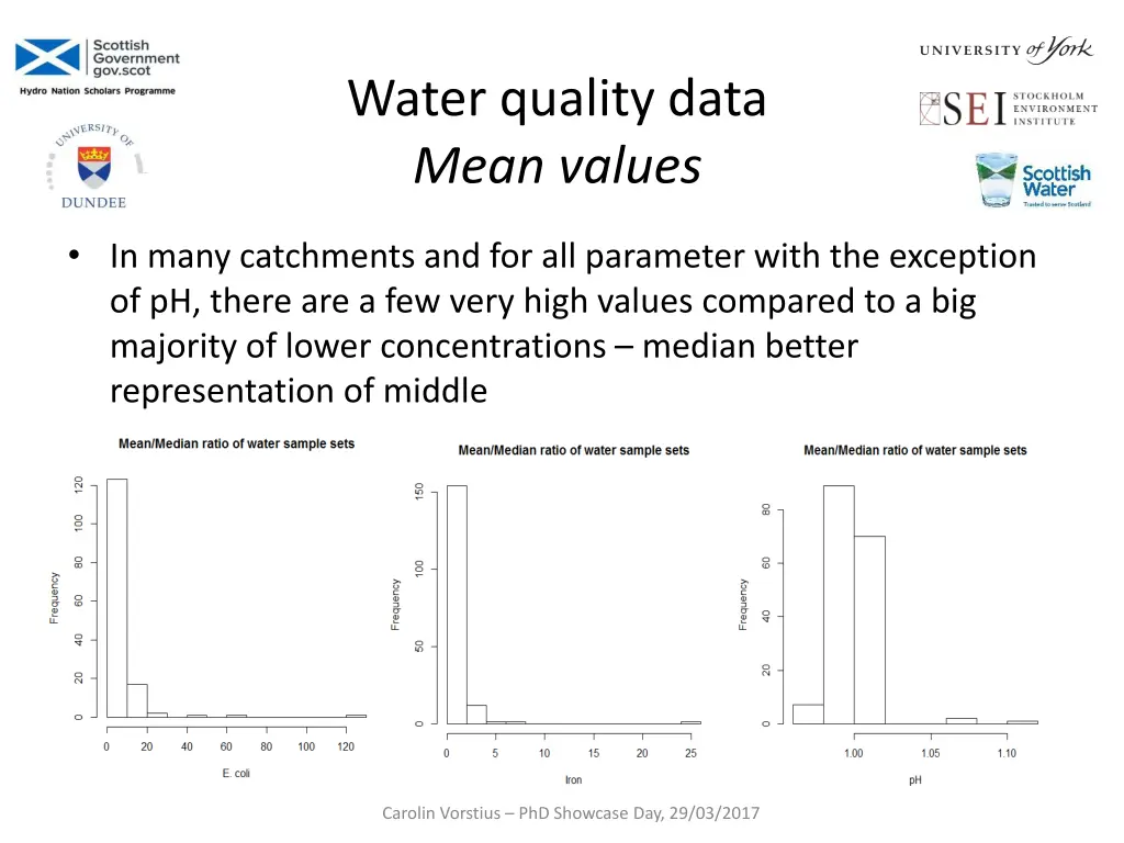 water quality data mean values