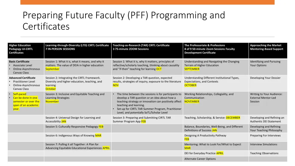preparing future faculty pff programming