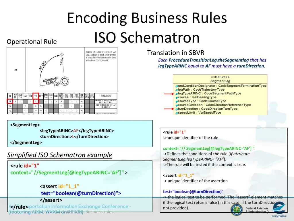 encoding business rules iso schematron 2