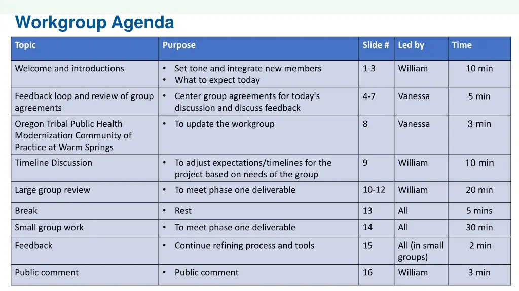 workgroup agenda