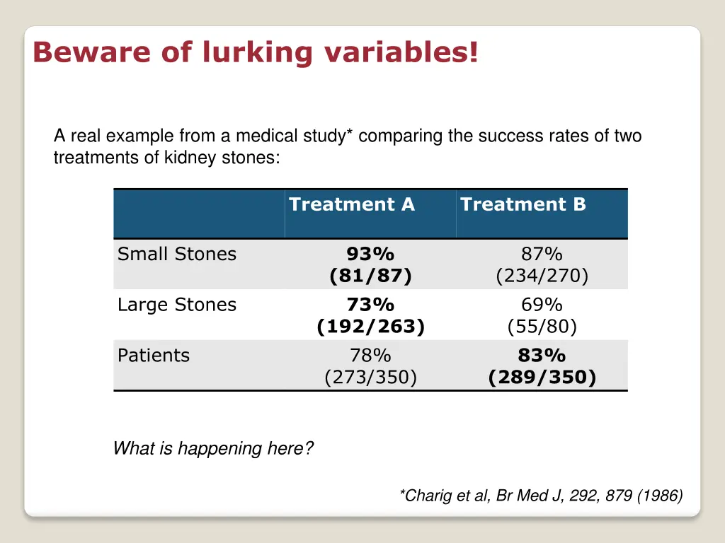 beware of lurking variables 1
