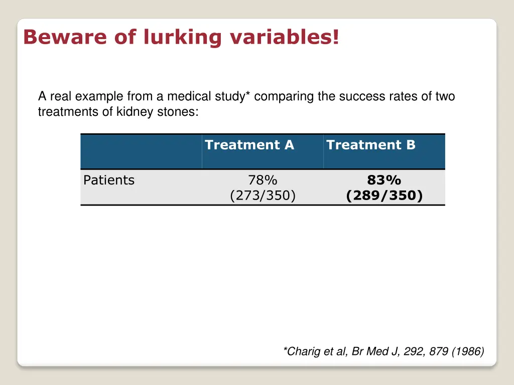 beware of lurking variables