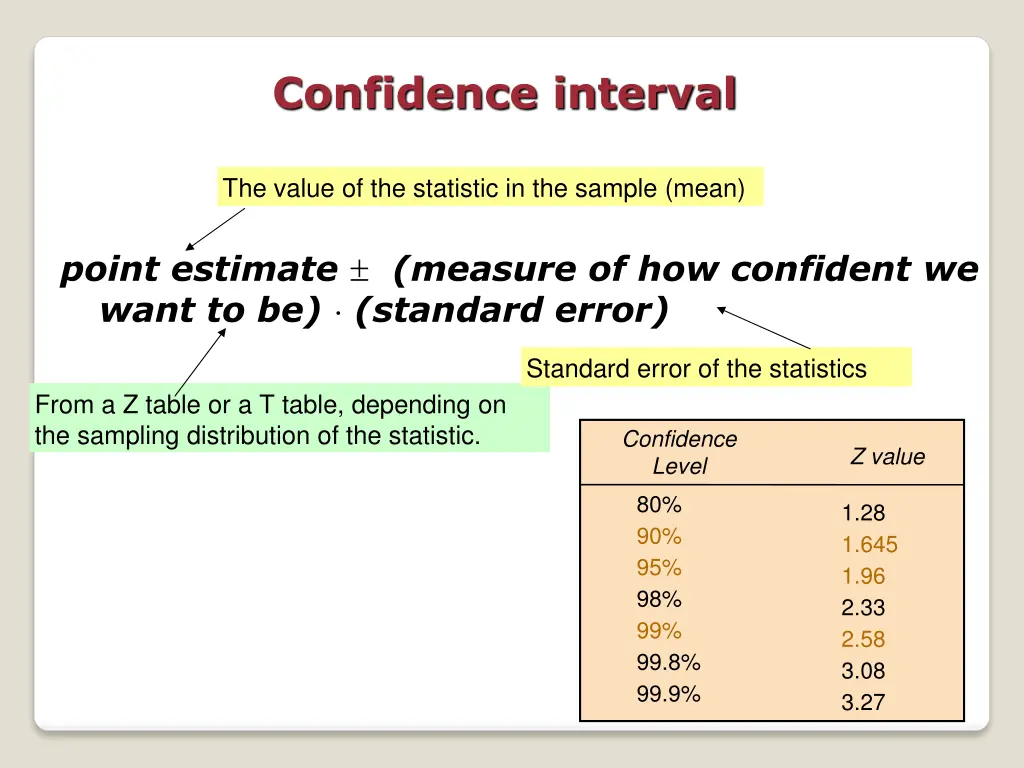 confidence interval 1